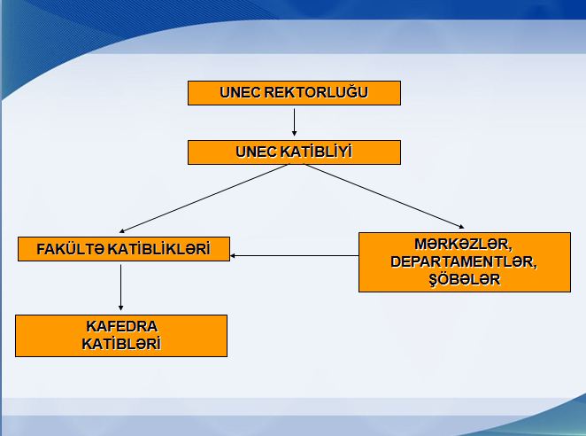 katibok UNEC-də katiblik institutu yaradılır