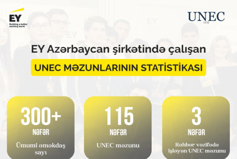 EY-Azərbaycan_statistika_041223 Sumqayıt və Abşeron məktəbliləri UNEC-in üstünlükləri barədə məlumatlandırılır