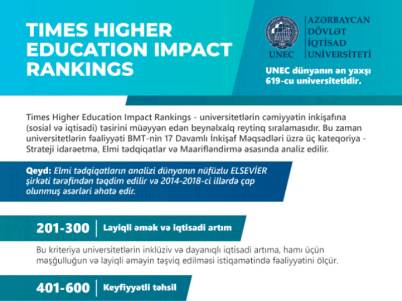 UNEC-in “Times Higher Education” reytinqində kriteriyalar üzrə sıralanması
