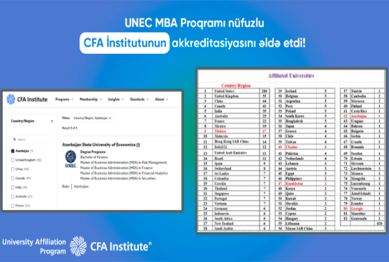 UNEC-MBA_041224 UNEC tələbələri Bloomberg Qlobal Ticarət Yarışında region üzrə 2-ci, dünyada 32-ci olublar!