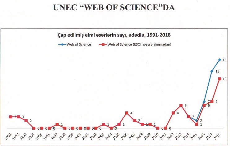 UNEC_webofscience Web of Science