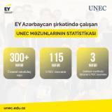 EY Azərbaycan - statistika.jpg