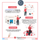 Hiperkitap Kullanım Post-kullanım kılavuzu.png