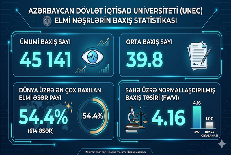 elm_statistika_100426 UNEC ekspertləri problemli kreditlərlə bağlı fərmanı şərh ediblər