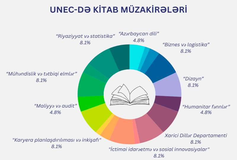 kitab_muzakire_291224 Tələbələrin nəzərinə: Litvanın Mykolas Romeris Universitetində mübadilə proqramına sənəd qəbulu elan