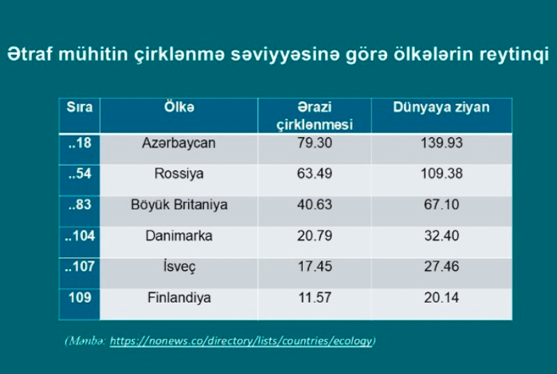 UNEC-də təqdimat: “Məişət və sənaye tullantılarının zərərsizləşdirilməsi texnologiyaları”