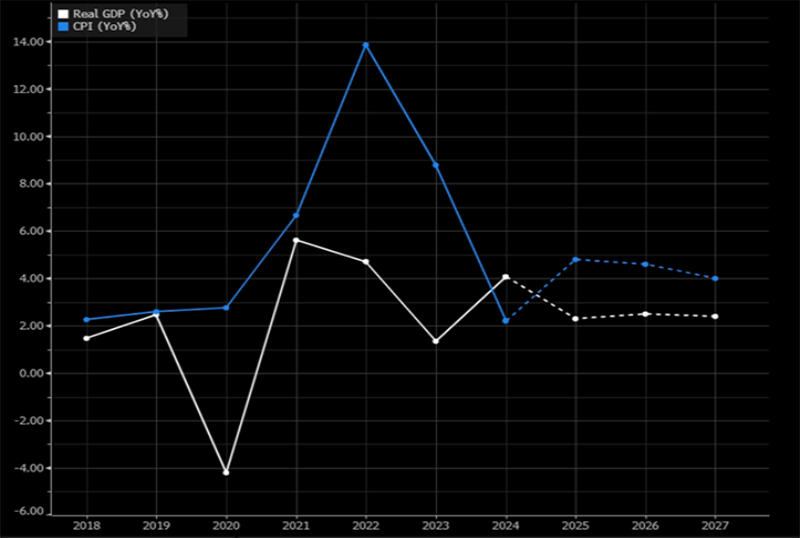 proqnoz_050126 UNEC texniki xidmətin satınalınması məqsədilə kotirovka sorğusu elan edir