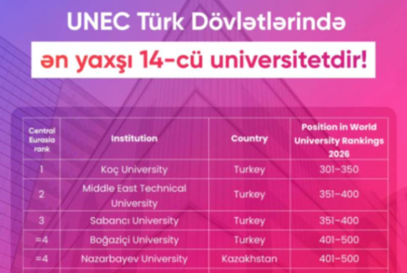 unec_reytinq_1 UNEC eksperti İTV-də